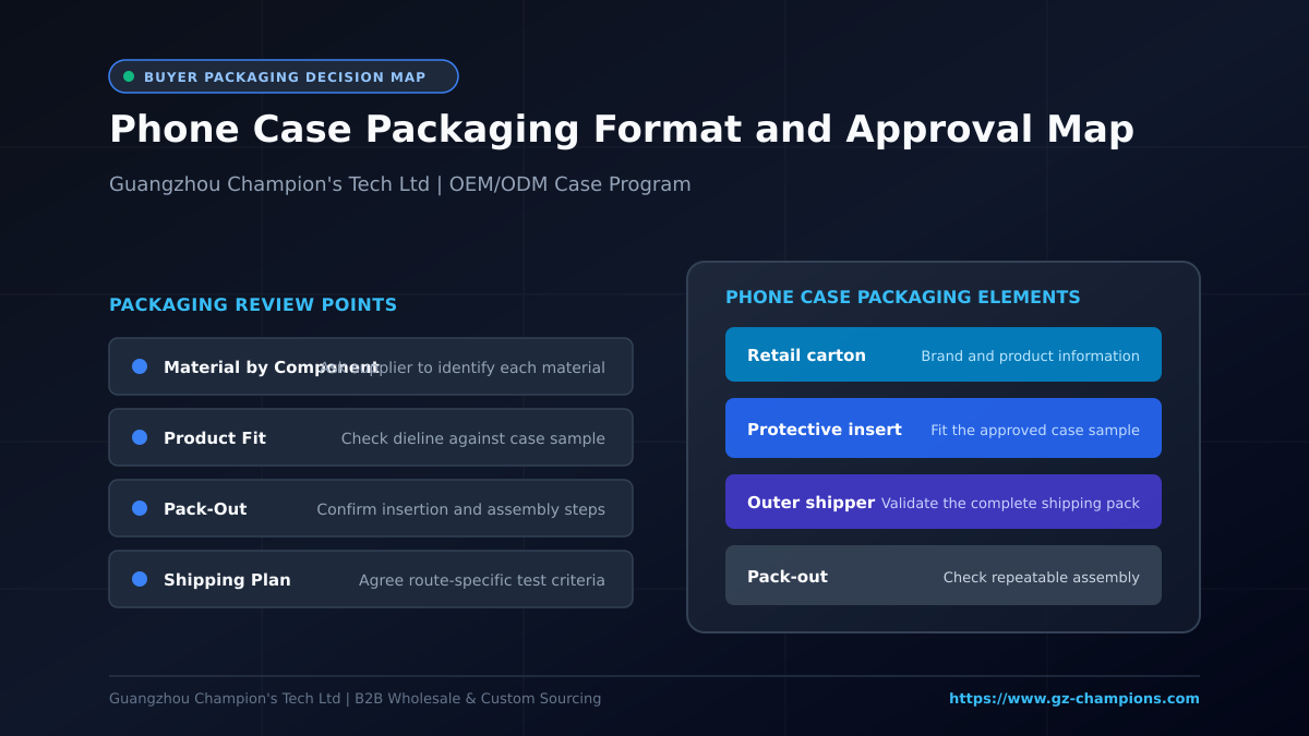 Phone Case Packaging Guide - Packaging format and review points