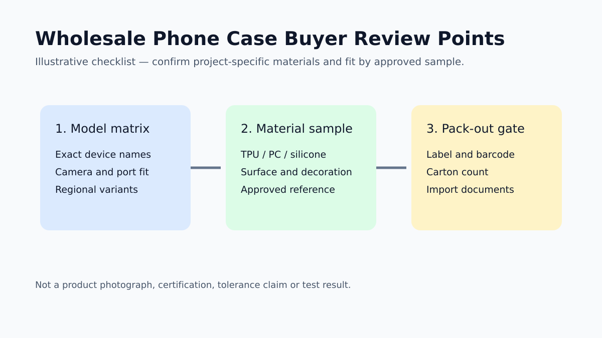 Fundas Para Celular A Mayoreo - Material Architecture and Engineering Specification